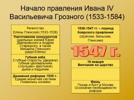 Московская Русь XIV-XVI вв., слайд 23
