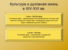 Московская Русь XIV-XVI вв., слайд 33