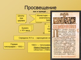 Московская Русь XIV-XVI вв., слайд 35