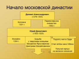 Московская Русь XIV-XVI вв., слайд 4
