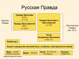 Древняя Русь IX-XIII вв., слайд 13