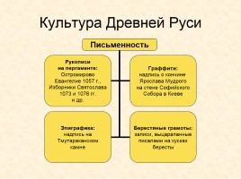 Древняя Русь IX-XIII вв., слайд 23