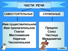 Русский язык 2-4 классы «Таблицы», слайд 24