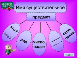 Русский язык 2-4 классы «Таблицы», слайд 25