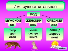 Русский язык 2-4 классы «Таблицы», слайд 27
