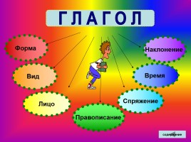 Русский язык 2-4 классы «Таблицы», слайд 31