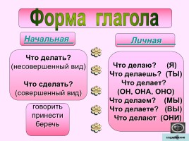 Русский язык 2-4 классы «Таблицы», слайд 32