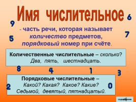 Русский язык 2-4 классы «Таблицы», слайд 50