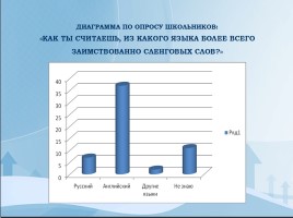 Влияние английского языка на развитие сленга молодежи россии, слайд 11