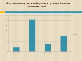 Влияние английского языка на развитие сленга молодежи россии, слайд 12