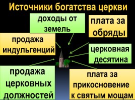 Начертить схему источники богатства церкви история 6