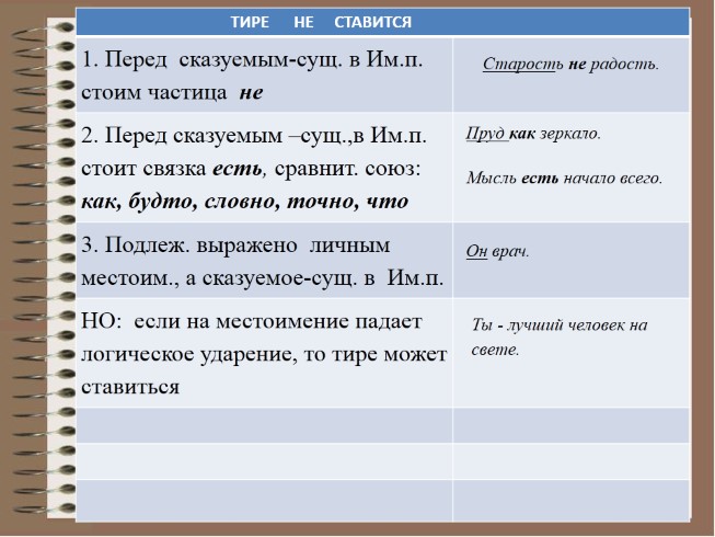 Как поставить тире