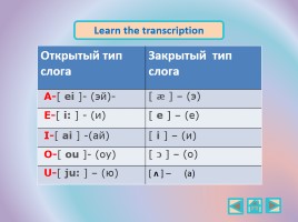 Rules of reading - Правила чтения (1 и 2 тип слога), слайд 14