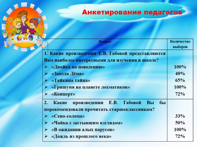 Творческо исследовательский проект