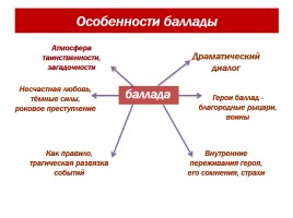Баллада В.А. Жуковского «Светлана» (уроки), слайд 8