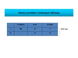 Оформление письменных работ по русскому языку и математике, слайд 39