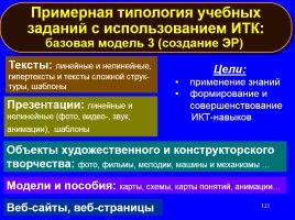 Формируем навыки XXI века - Формируем ключевые компетенции и личностные характеристики, слайд 121