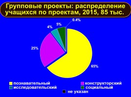 Формируем навыки XXI века - Формируем ключевые компетенции и личностные характеристики, слайд 16