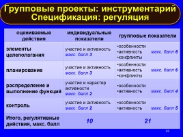 Формируем навыки XXI века - Формируем ключевые компетенции и личностные характеристики, слайд 23