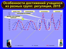 Формируем навыки XXI века - Формируем ключевые компетенции и личностные характеристики, слайд 24