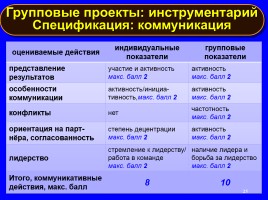 Формируем навыки XXI века - Формируем ключевые компетенции и личностные характеристики, слайд 25