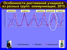 Формируем навыки XXI века - Формируем ключевые компетенции и личностные характеристики, слайд 26