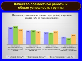 Формируем навыки XXI века - Формируем ключевые компетенции и личностные характеристики, слайд 27