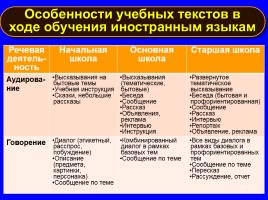 Формируем навыки XXI века - Формируем ключевые компетенции и личностные характеристики, слайд 59