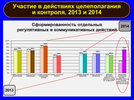 Формируем навыки XXI века - Формируем ключевые компетенции и личностные характеристики, слайд 6