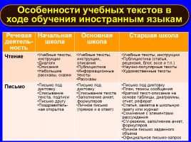 Формируем навыки XXI века - Формируем ключевые компетенции и личностные характеристики, слайд 60