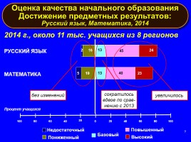 Формируем навыки XXI века - Формируем ключевые компетенции и личностные характеристики, слайд 7