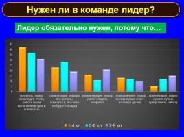 Формируем навыки XXI века - Формируем ключевые компетенции и личностные характеристики, слайд 79