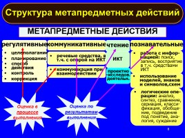 Формируем навыки XXI века - Формируем ключевые компетенции и личностные характеристики, слайд 8