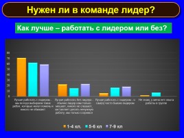 Формируем навыки XXI века - Формируем ключевые компетенции и личностные характеристики, слайд 80