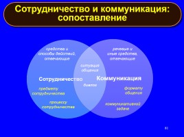 Формируем навыки XXI века - Формируем ключевые компетенции и личностные характеристики, слайд 81