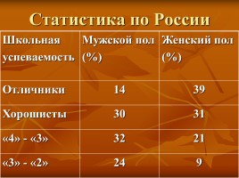 Родительское собрание «Причины снижения успеваемости», слайд 8