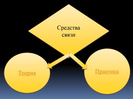 Готовимся к ЕГЭ по русскому языку «Средства связи предложений в тексте» Часть 2, слайд 4