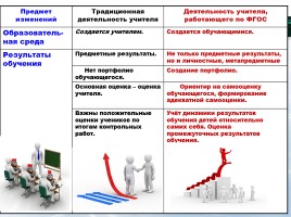 Русский язык в контексте ФГОС, слайд 4