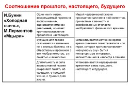 Итоговое сочинение в 2015/16 учебном году, слайд 19