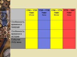 Четыре времени века: век XVIII, слайд 5