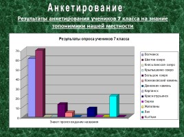 Исследовательская работа по географии «Особенности топонимики Северного Урала», слайд 22