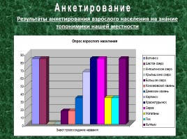 Исследовательская работа по географии «Особенности топонимики Северного Урала», слайд 24