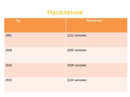 Слайд-сборник задач об истории села Алексашкино, слайд 21