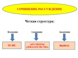 Особенности экзаменационной работы ГВЭ-9 по русскому языку, слайд 11