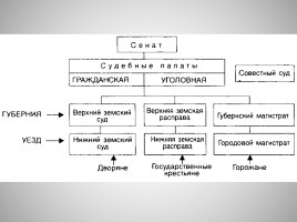 Правление Екатерины II, слайд 12