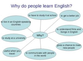English as an International Language, слайд 3