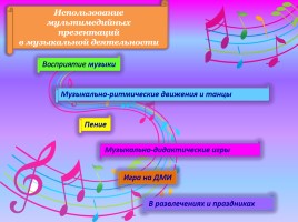 Информационно-коммуникационные технологии в музыкальном развитии детей дошкольного возраста, слайд 7