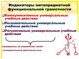 Исследовательская работа на уроках русского языка как способ формирования метапредметных компетенций, слайд 15