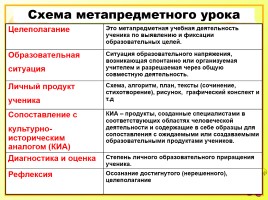 Исследовательская работа на уроках русского языка как способ формирования метапредметных компетенций, слайд 20