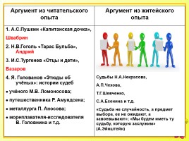 Исследовательская работа на уроках русского языка как способ формирования метапредметных компетенций, слайд 30